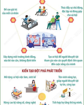 THÚC ĐẨY QUYỀN THAM GIA CỦA NGƯỜI KHUYẾT TẬT - KIẾN TẠO ĐỘT PHÁ PHÁT TRIỂN