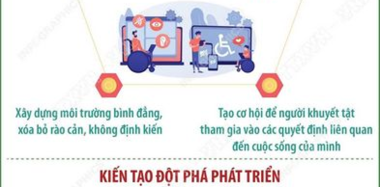 THÚC ĐẨY QUYỀN THAM GIA CỦA NGƯỜI KHUYẾT TẬT - KIẾN TẠO ĐỘT PHÁ PHÁT TRIỂN