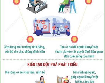 THÚC ĐẨY QUYỀN THAM GIA CỦA NGƯỜI KHUYẾT TẬT - KIẾN TẠO ĐỘT PHÁ PHÁT TRIỂN