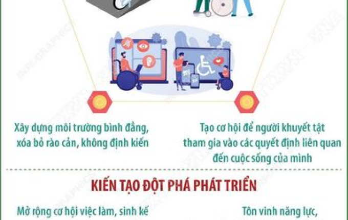 THÚC ĐẨY QUYỀN THAM GIA CỦA NGƯỜI KHUYẾT TẬT - KIẾN TẠO ĐỘT PHÁ PHÁT TRIỂN